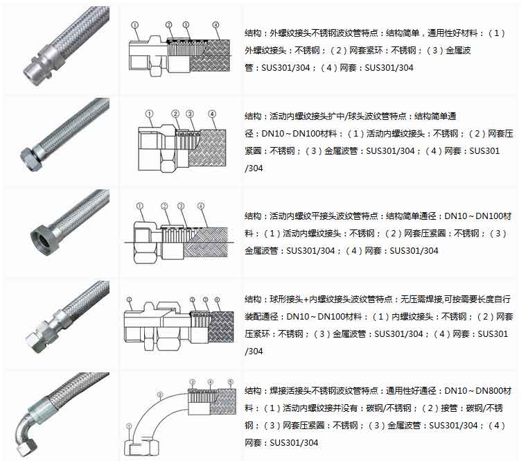 鐵氟龍金屬軟管