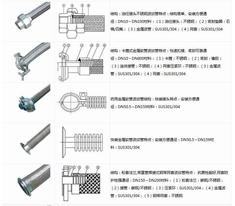 ptfe特氟龍金屬軟管