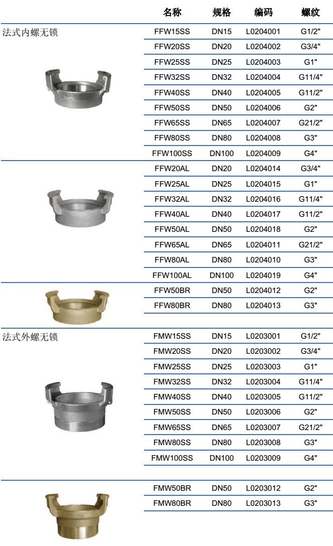  法式對稱接頭-內/外螺無鎖 DN20~DN150
