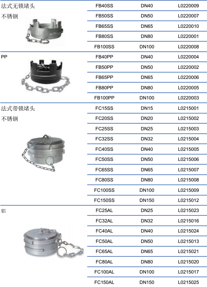 法式對(duì)稱(chēng)接頭-無(wú)鎖及帶鎖堵頭 法式對(duì)稱(chēng)接頭
