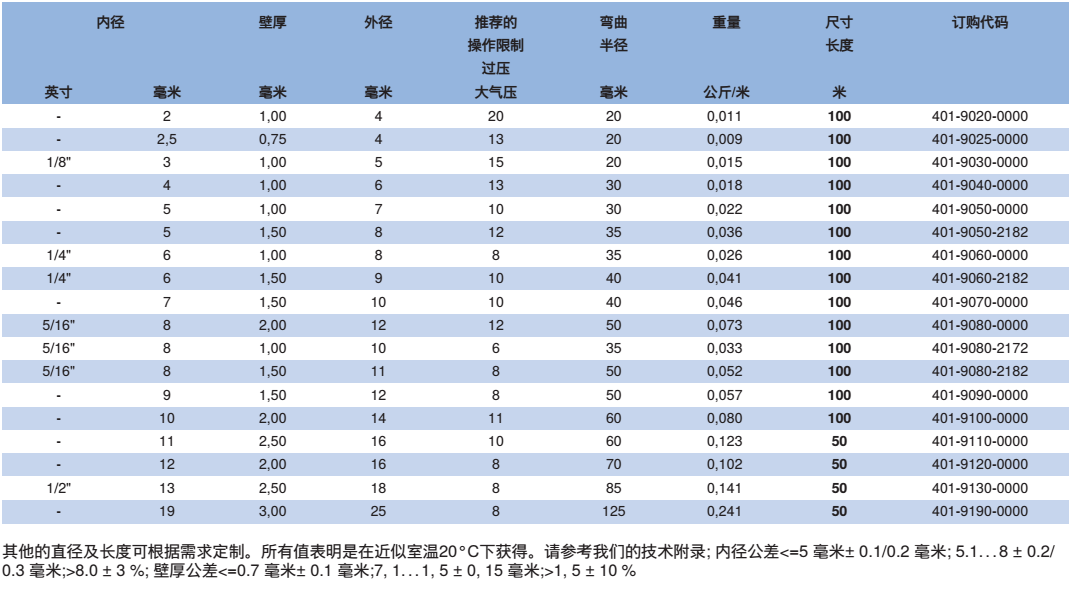 NORRES(諾銳) 耐壓軟管 PUR 401 MHF，用于壓縮空氣，磨損性的固體,如灰塵,粉末,纖維及碎屑，氣態(tài)及液態(tài)介質(zhì)。