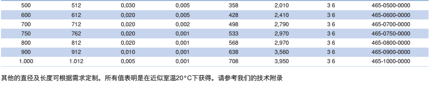 NORRES(諾銳) 抽吸及吹送軟管 CP PVC 465，用于焊煙抽排，空調和通風技術，抽吸臂。