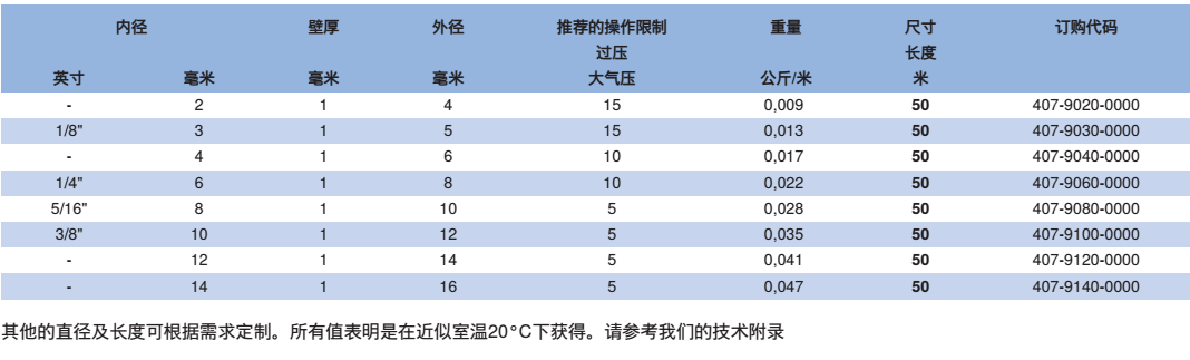 NORRES(諾銳) 耐壓軟管 PTFE 407，可用于壓縮空氣，磨損性的固體，如灰塵，粉末，纖維及碎屑，氣態(tài)及液態(tài)介質(zhì)。