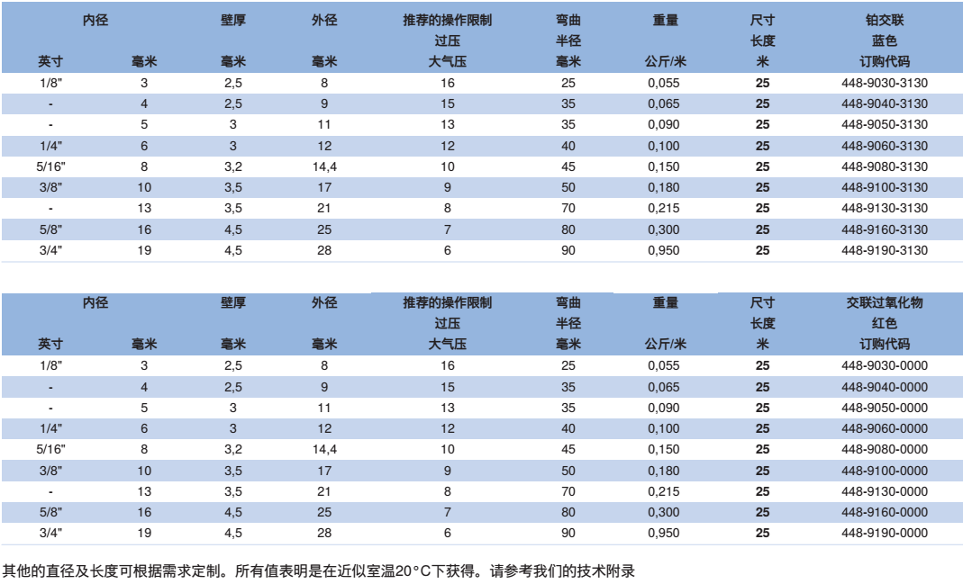   產品：耐壓軟管 SIL 448  品牌：NORRES（諾銳） 塑料軟管  簡介：NORRES(諾銳) 耐壓軟管 SIL 448，用于固體、氣態及液態介質傳輸。