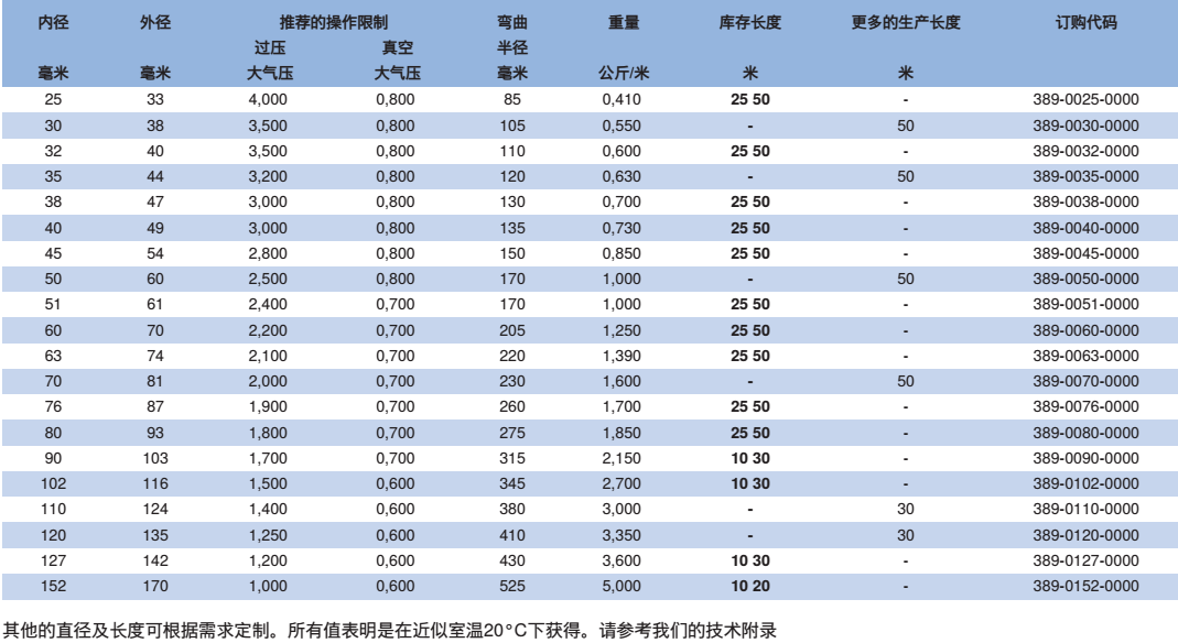 NORRES(諾銳) 抽吸及吹送軟管 PVC 389 SUPERELASTIC，用于灌溉,液體肥料輸送,下水道及水槽的清潔，抽吸車,槽罐車。