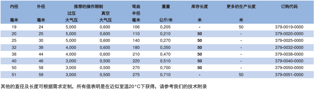 特殊抽吸及輸送軟管 PVC 379 GREEN SUPERELASTIC