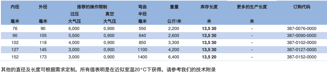 特殊的耐磨損的抽吸及輸送軟管 PUR 387