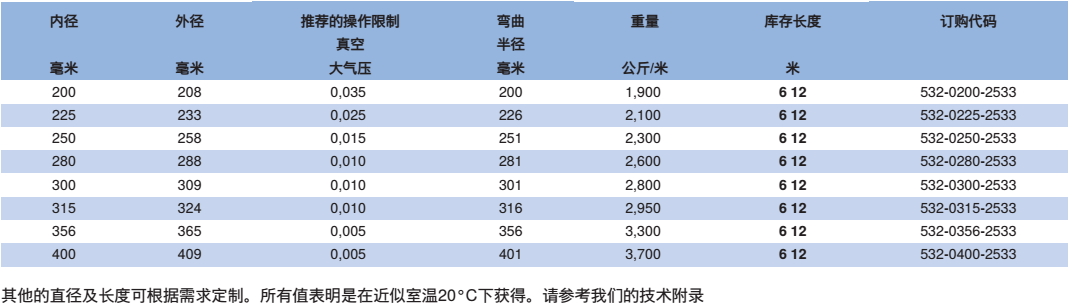 NORRES（諾斯）阻燃級聚氨酯材料的特殊抽吸和吹送軟管 PUR 532 SE CNC。用于抽吸木材加工機械工作過程中產生的木塵及木屑，磨損性的固體,如灰塵,粉末,纖維及碎屑，工業除塵及抽排站，CNC機械。