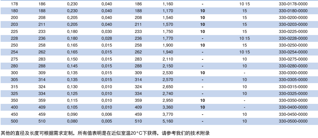 NORRES（諾斯）耐磨損的抽吸及輸送軟管 PUR 330 MHF，用于磨損性的固體,如灰塵,粉末,纖維及碎屑，活性的介質如油蒸汽及焊煙，工業除塵及抽排站。