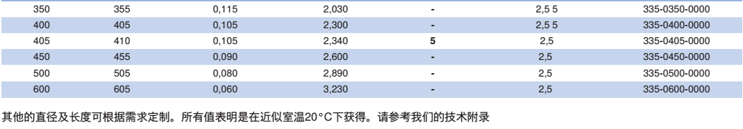 NORRES（諾斯）特殊耐磨損軟管 PUR 335 MHF FLAT，用于篩分機, 振動篩分機及滾動篩分機，食品及醫藥工業，作為補償器用波紋軟管。