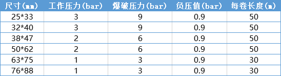   產品：PVC透明鋼絲管 RIGFLOW  品牌：RIGFLOW 塑料軟管  簡介：RIGFLOW PVC透明鋼絲管 RIGFLOW，輸送研磨性物料、塑料粒子，真空吸塵器和印數設備抽吸煙塵、顆粒和液體物質等