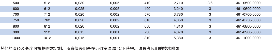 NORRES(諾銳) 抽吸及吹送軟管 CP ARAMID 461，用于需要阻燃軟管的場合，氣態介質例如蒸汽及煙，固體如粉塵, 粉末及纖維，工業除塵及抽排站, 煙氣排放, 鼓風爐廢氣排放及焊氣排放。