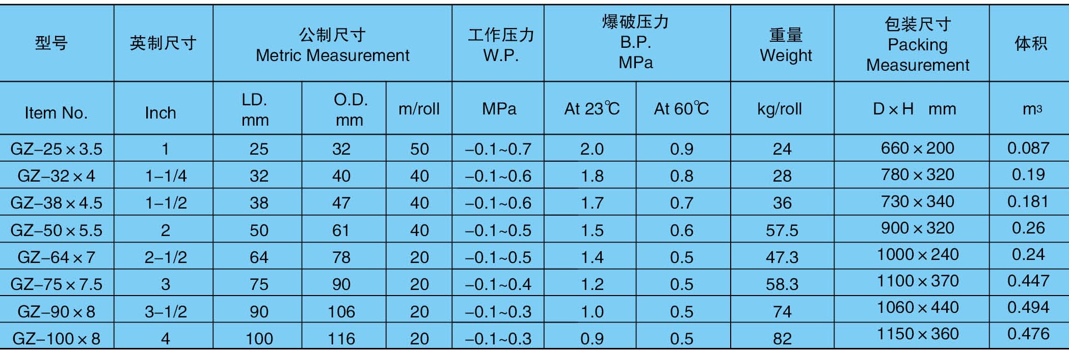 PVC鋼絲螺旋增強軟管標準規格表